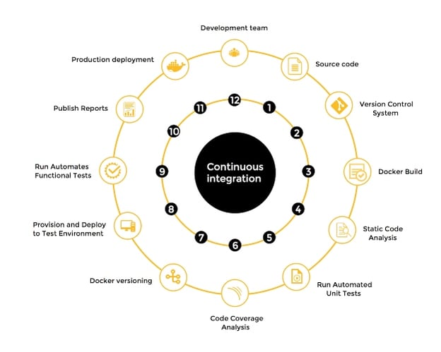 Benefits-of-continuous-integration