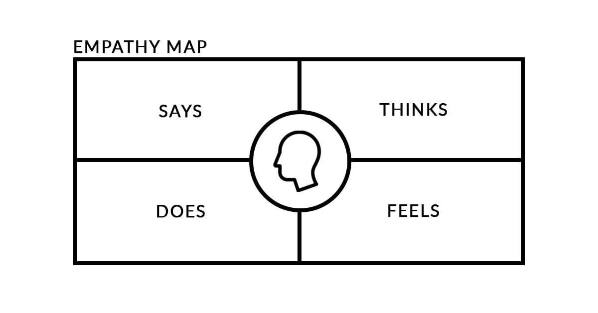 empathy-map-v2