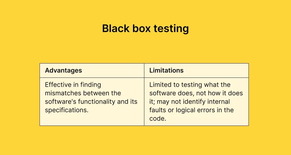 black-box-testing