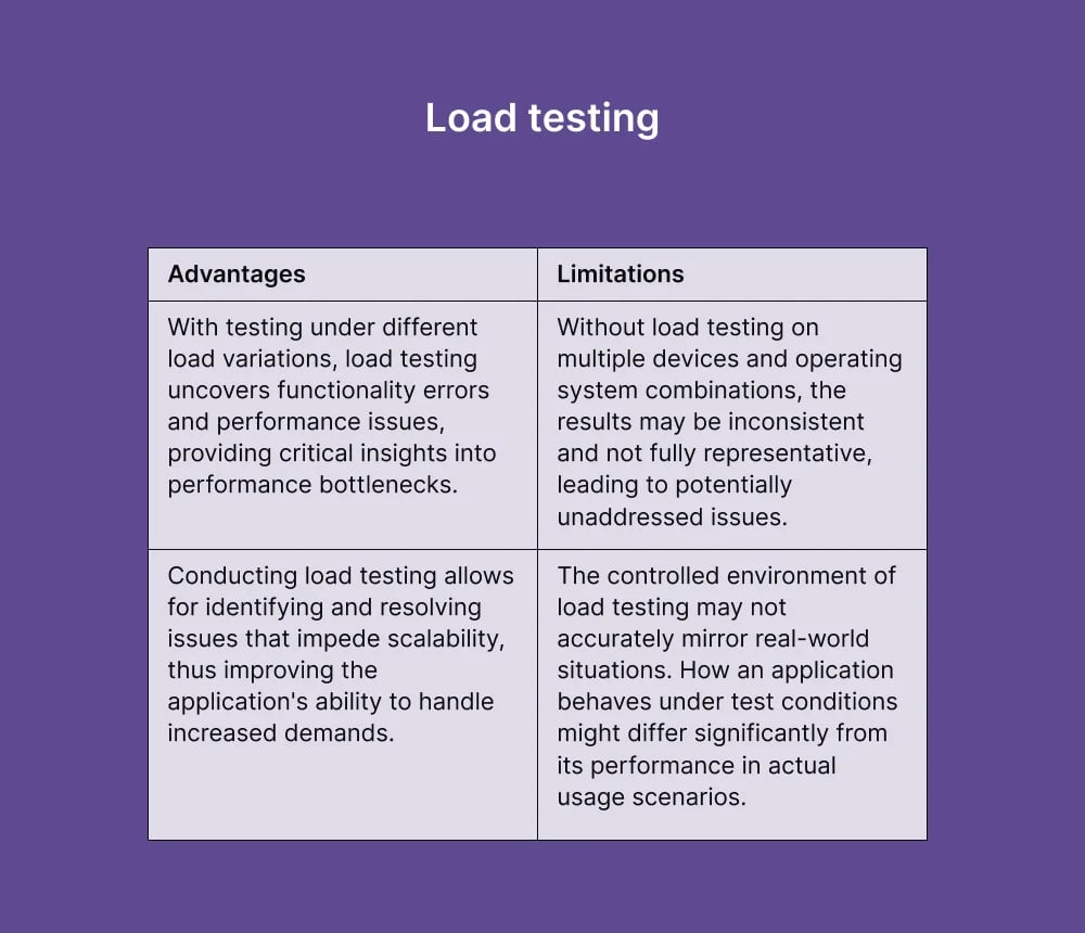 load-testing