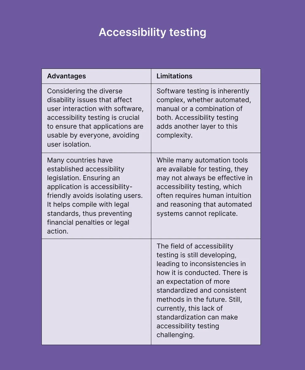 accessibility-testing