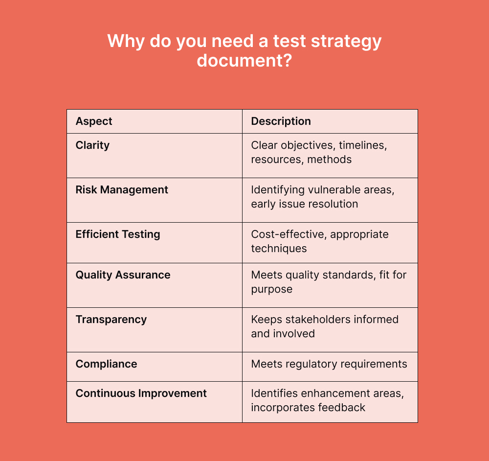 test-strategy-document