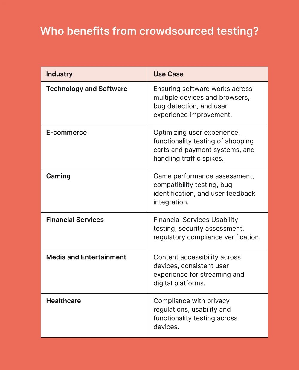 who-benefits-from-crowdsourced-testing