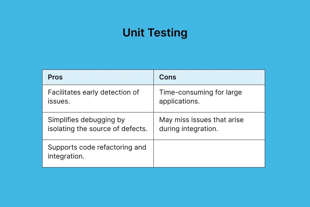 unit-testing