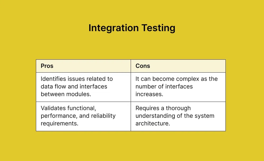 integration-testing