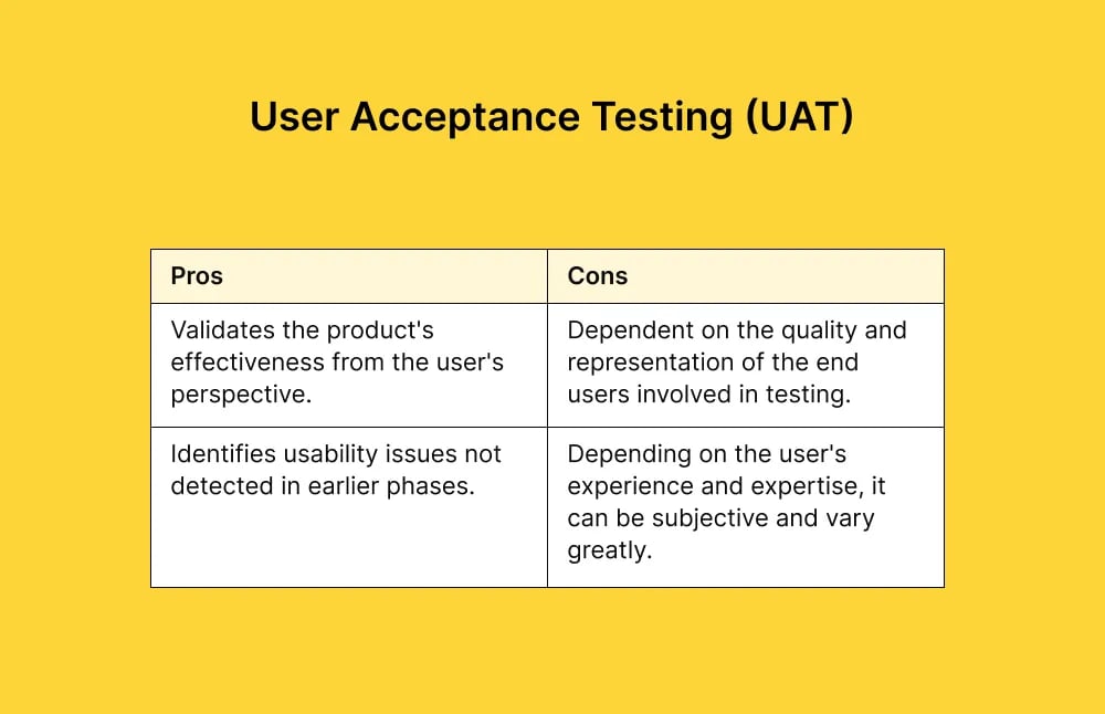 user-acceptance-testing