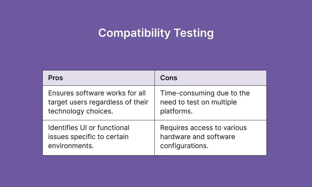 compatibility-testing