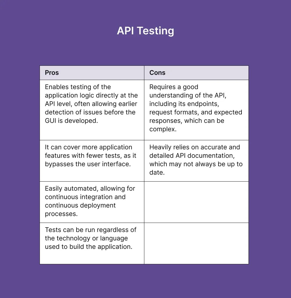 api-testing