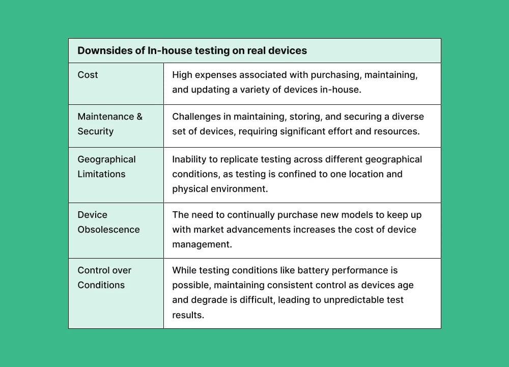 downsides-of-in-house-testing-on-real-devices