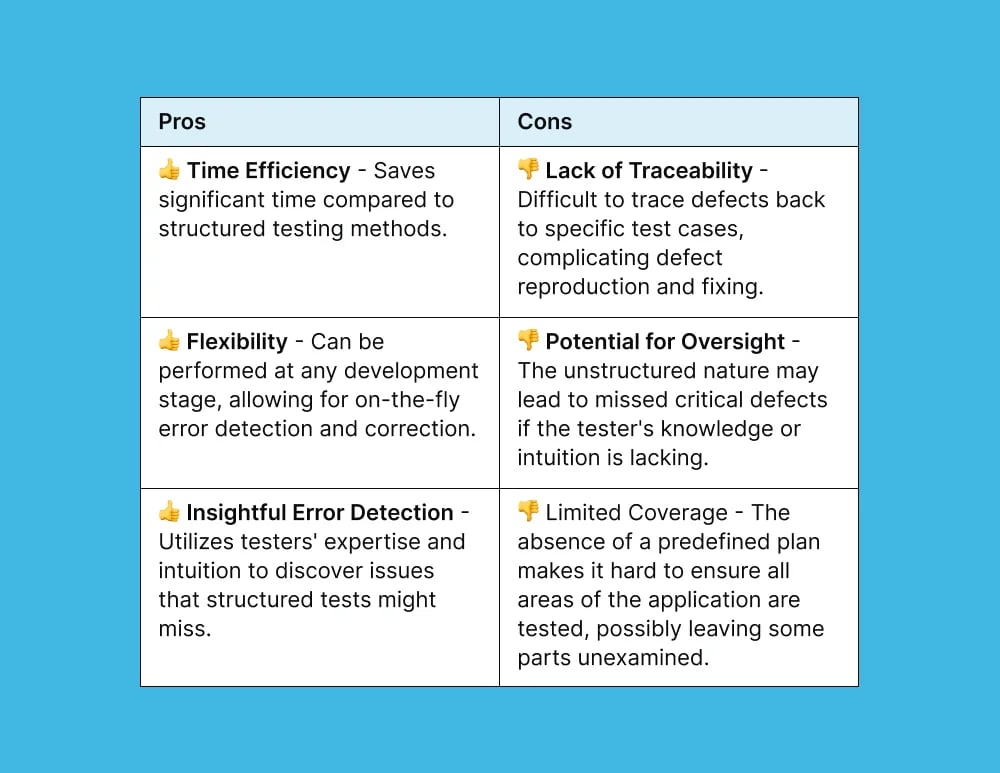 ad-hoc-testing-pros-and-cons