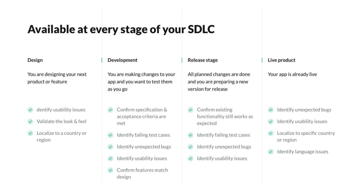 sdlc-stages