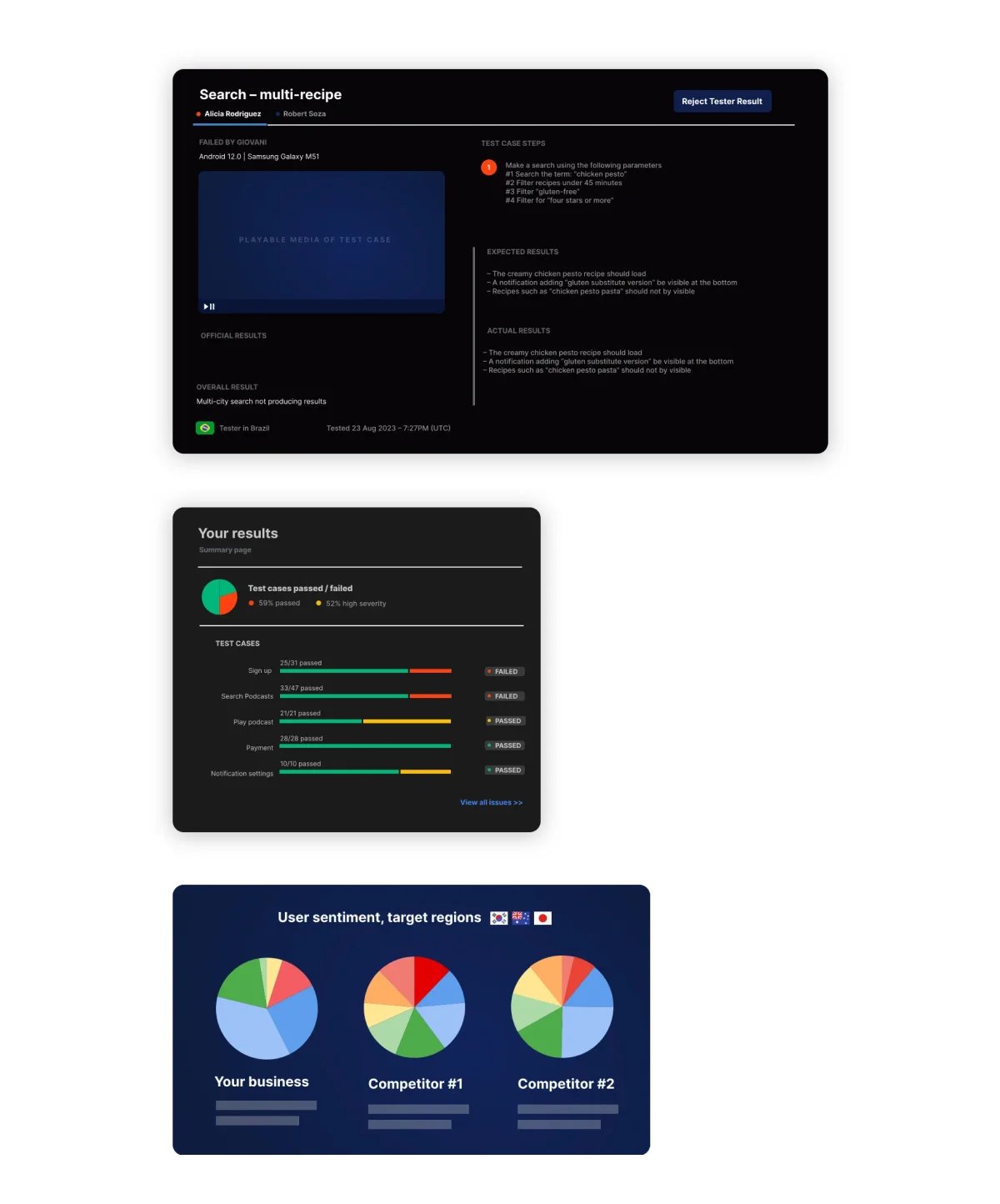 global-app-testing-results