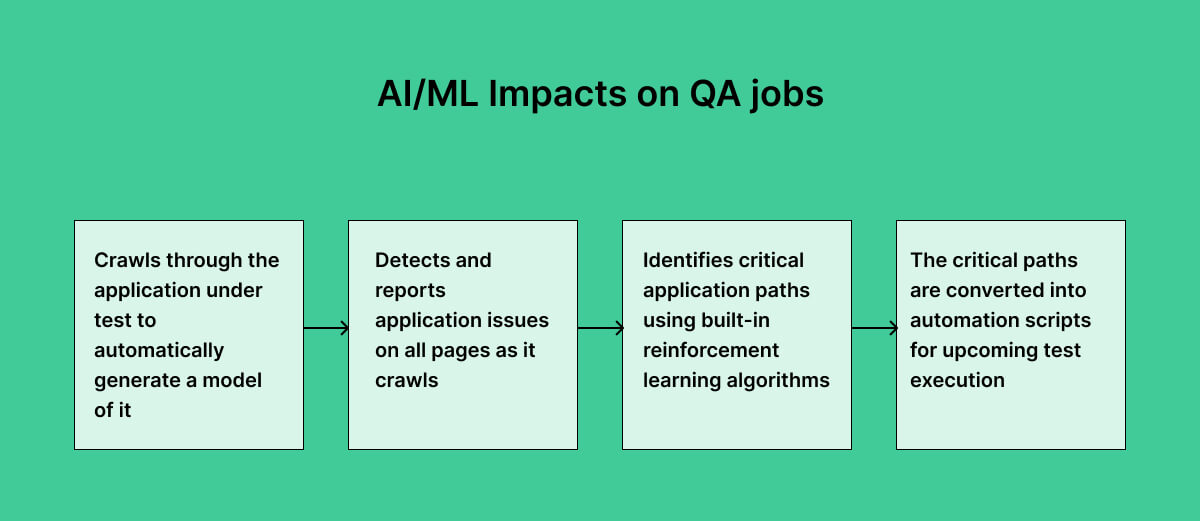 impacts-of-qa-jobs