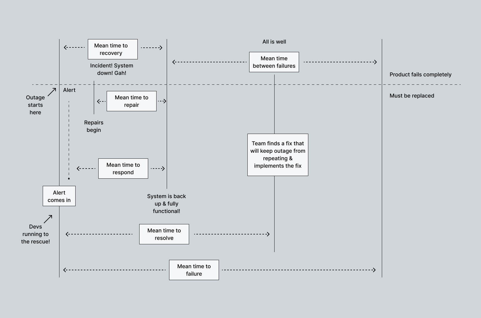 mottd-and-mttr-metrics