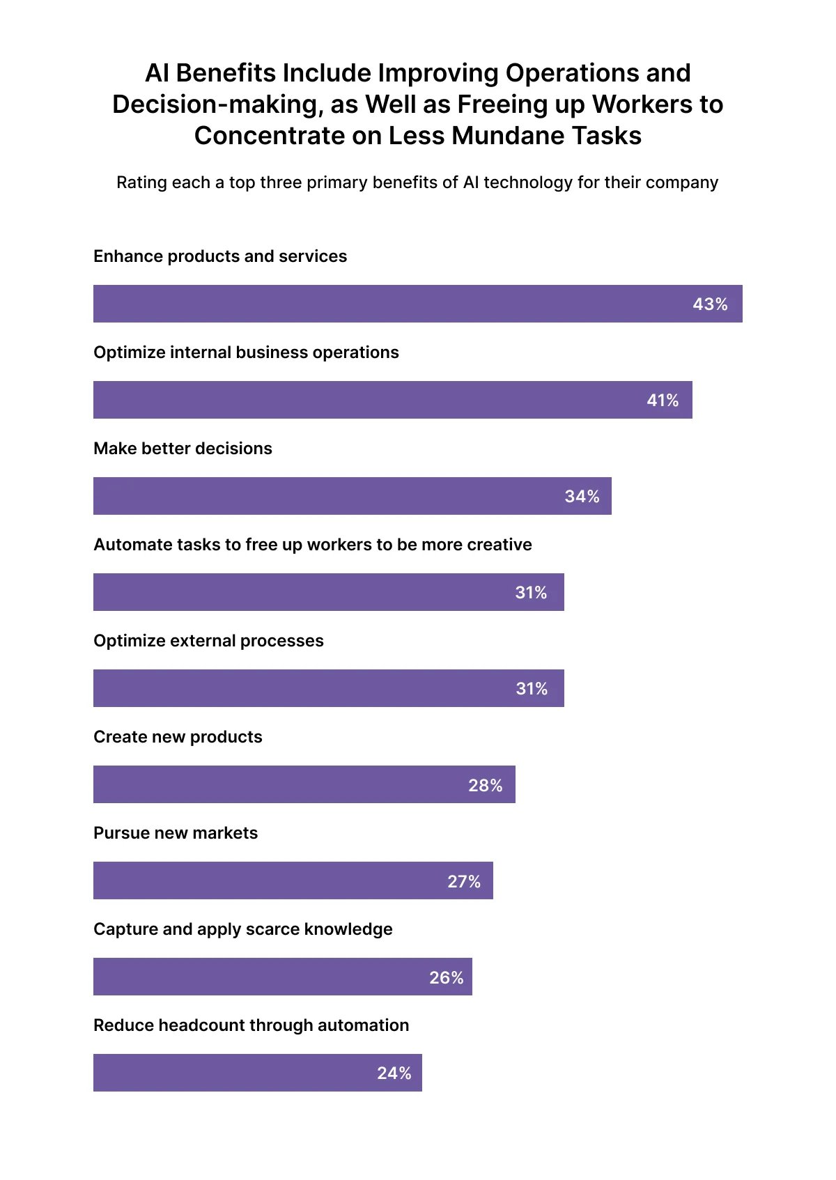 ai-benefits-to-improve-operations