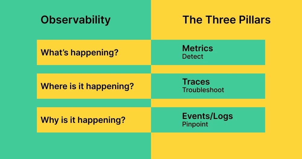 three-pillars-of-observability