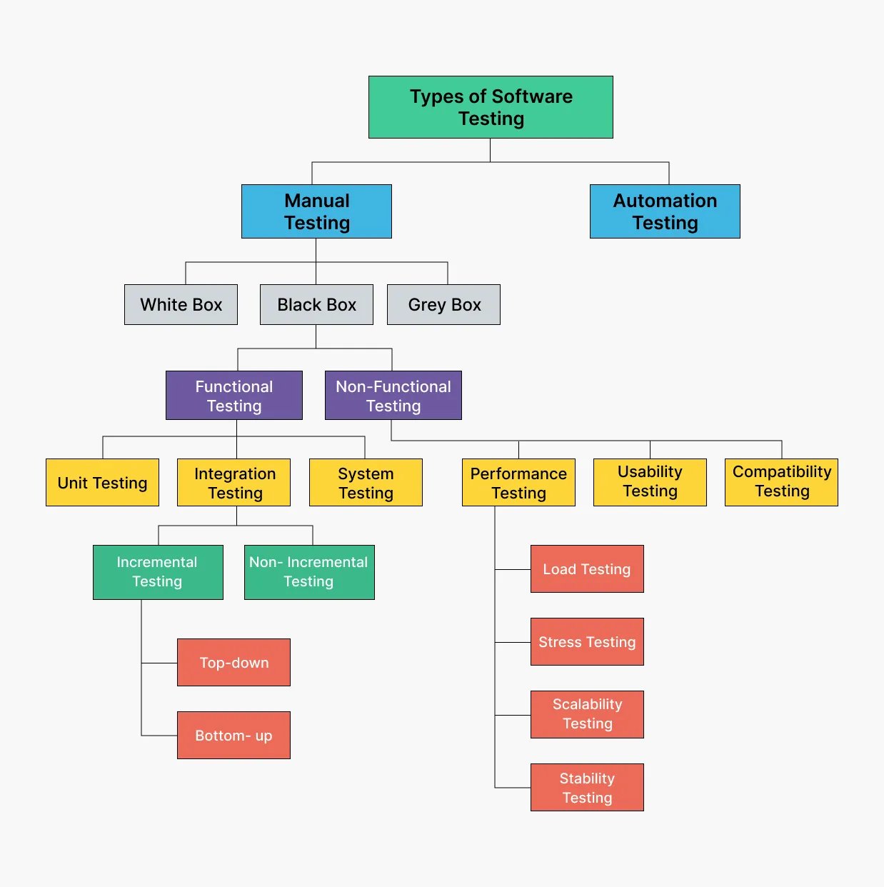 types-of-software-testing