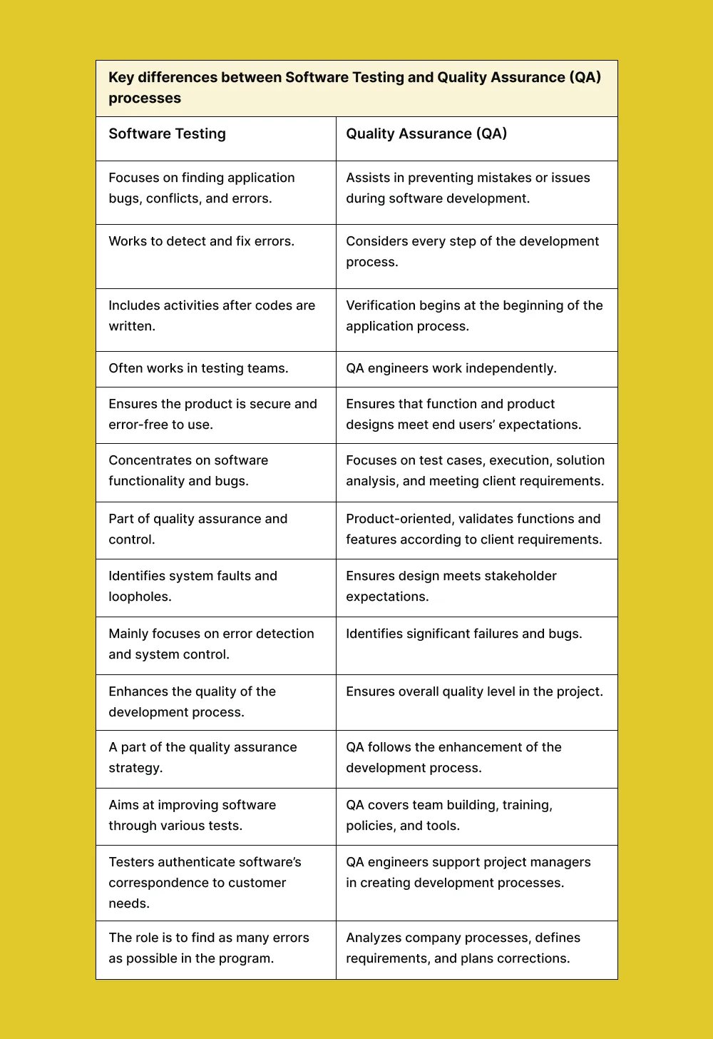 key-differences