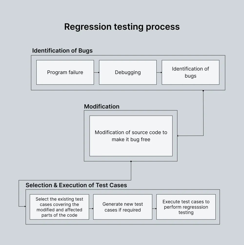 regression-testing-process