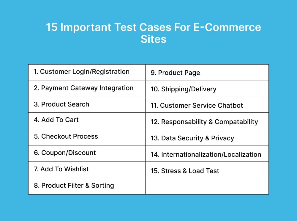 important-test-cases