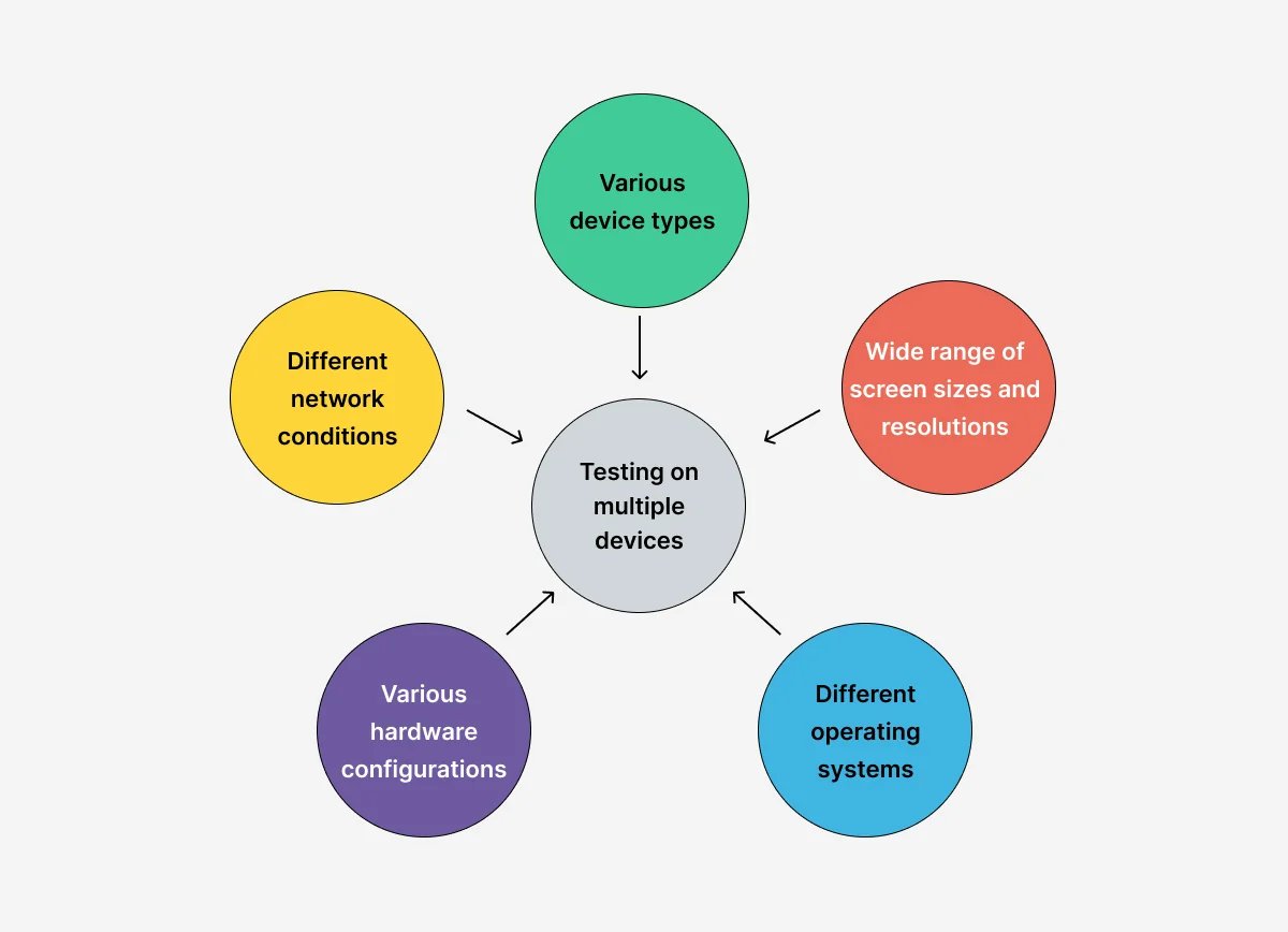 testing-on-multiple-devices