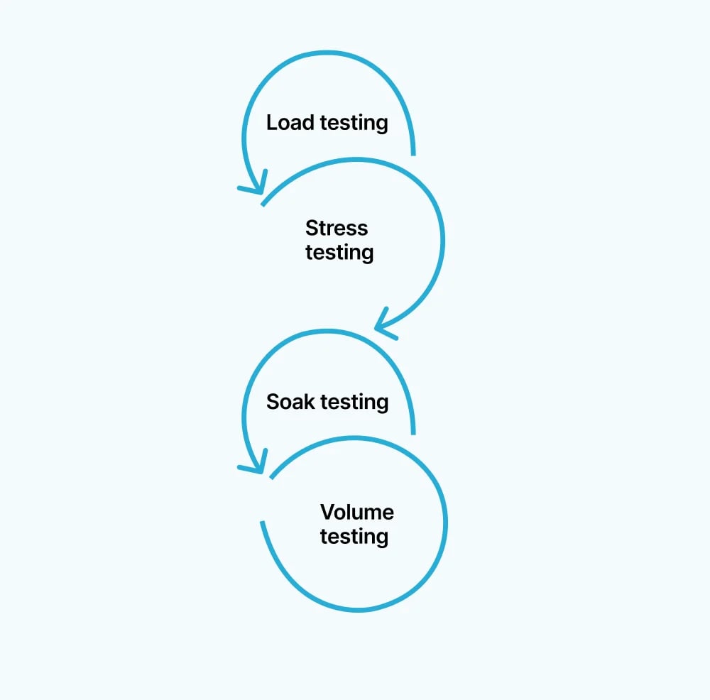 performance-testing-types