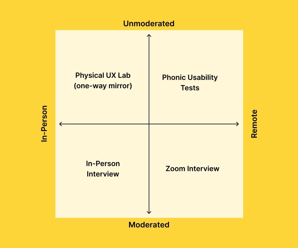 moderated-and-unmoderated-testing