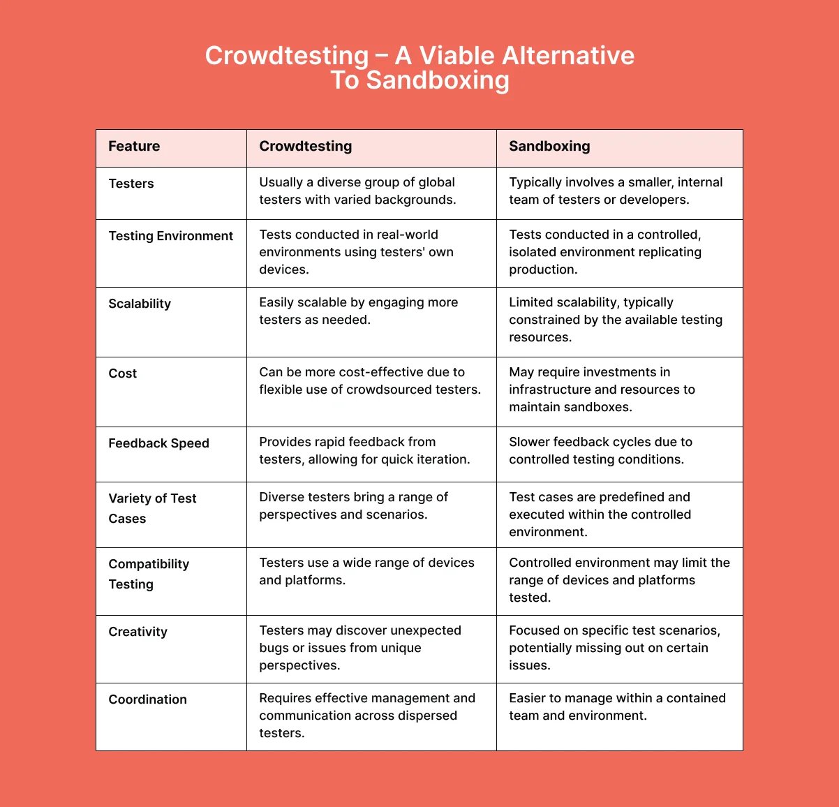 crowdtesting-vs-sandboxing