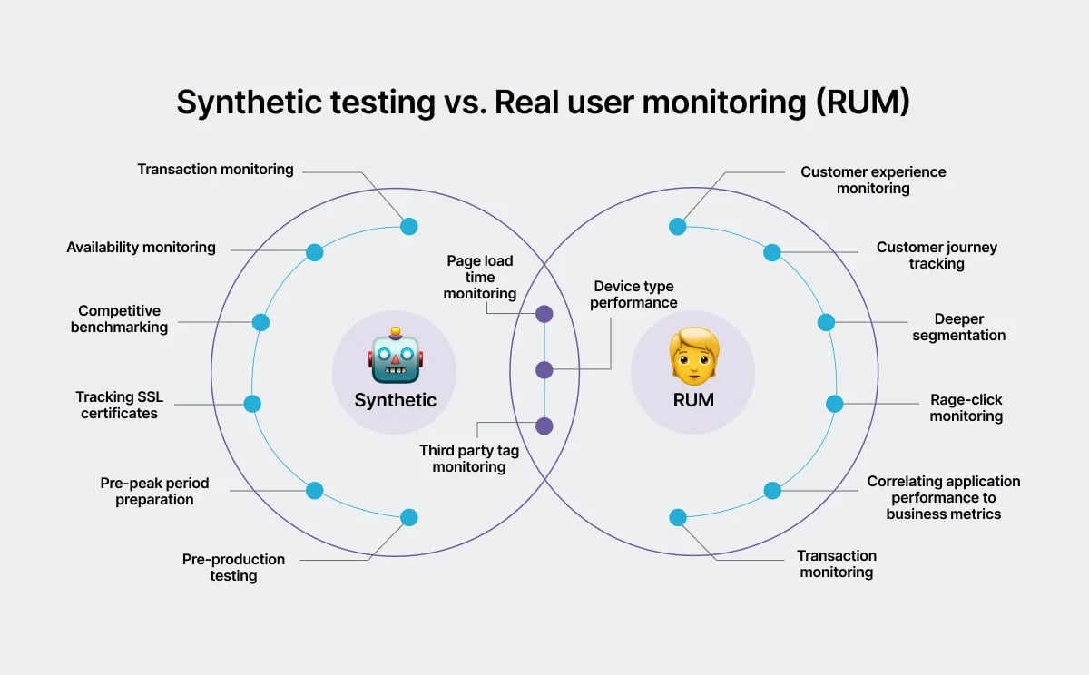 synthetic-testing-vs-rum