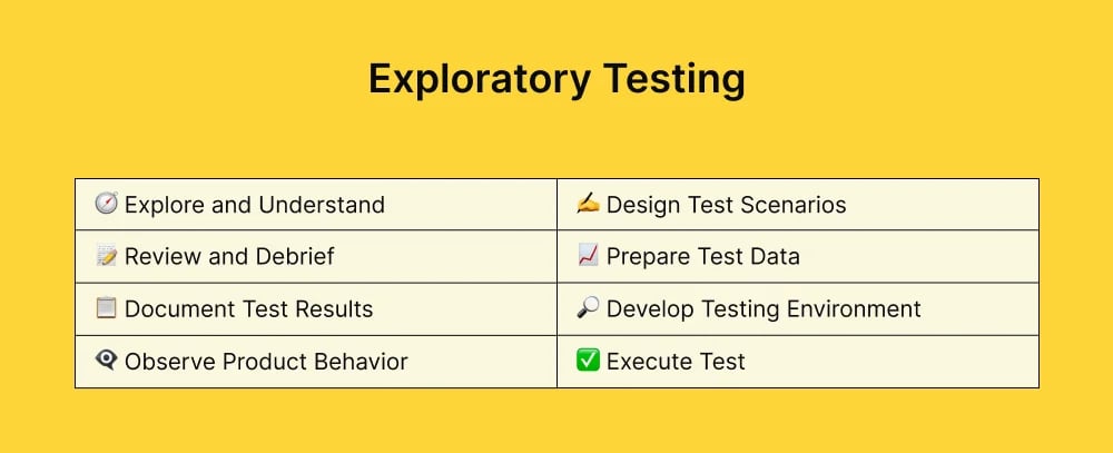 exploratory-testing