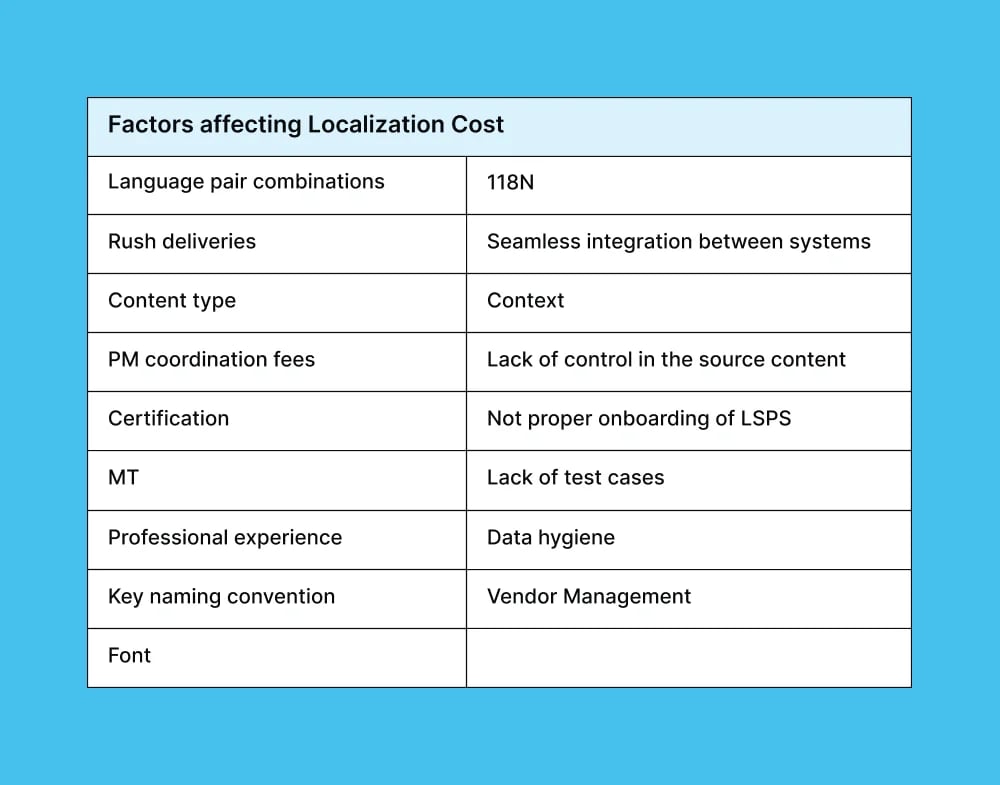 factors-affecting-localization-cost