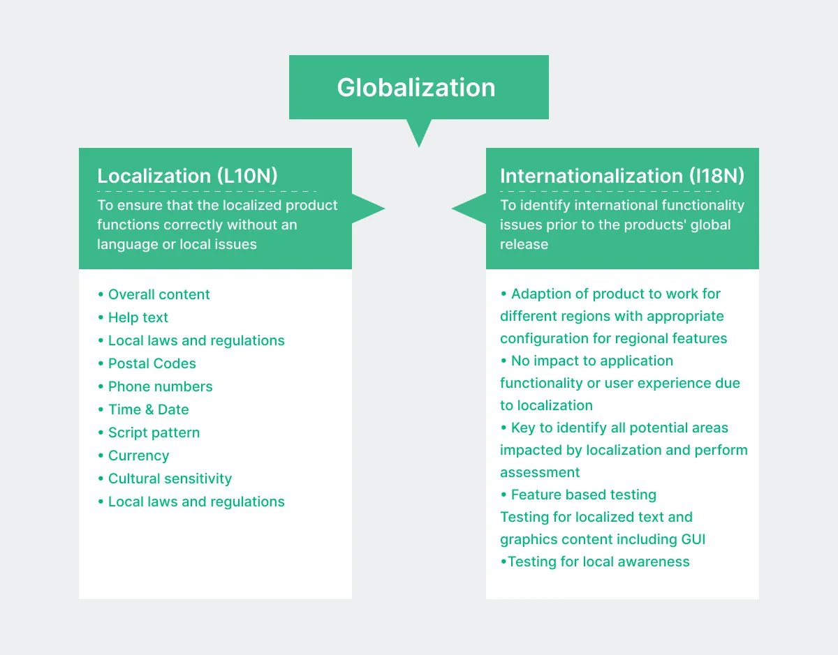 globalization-localization-and-internationalization