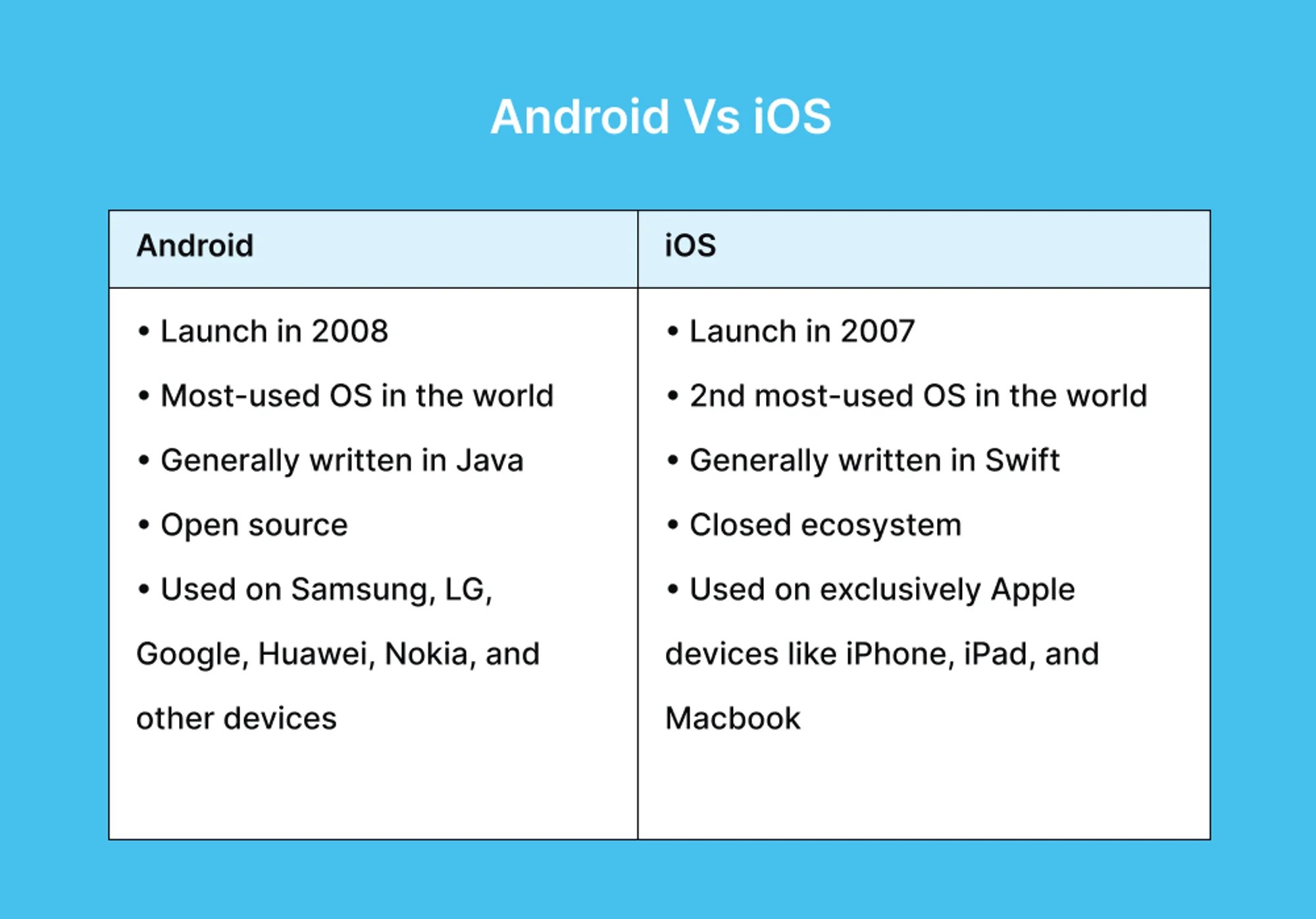 android-vs-ios