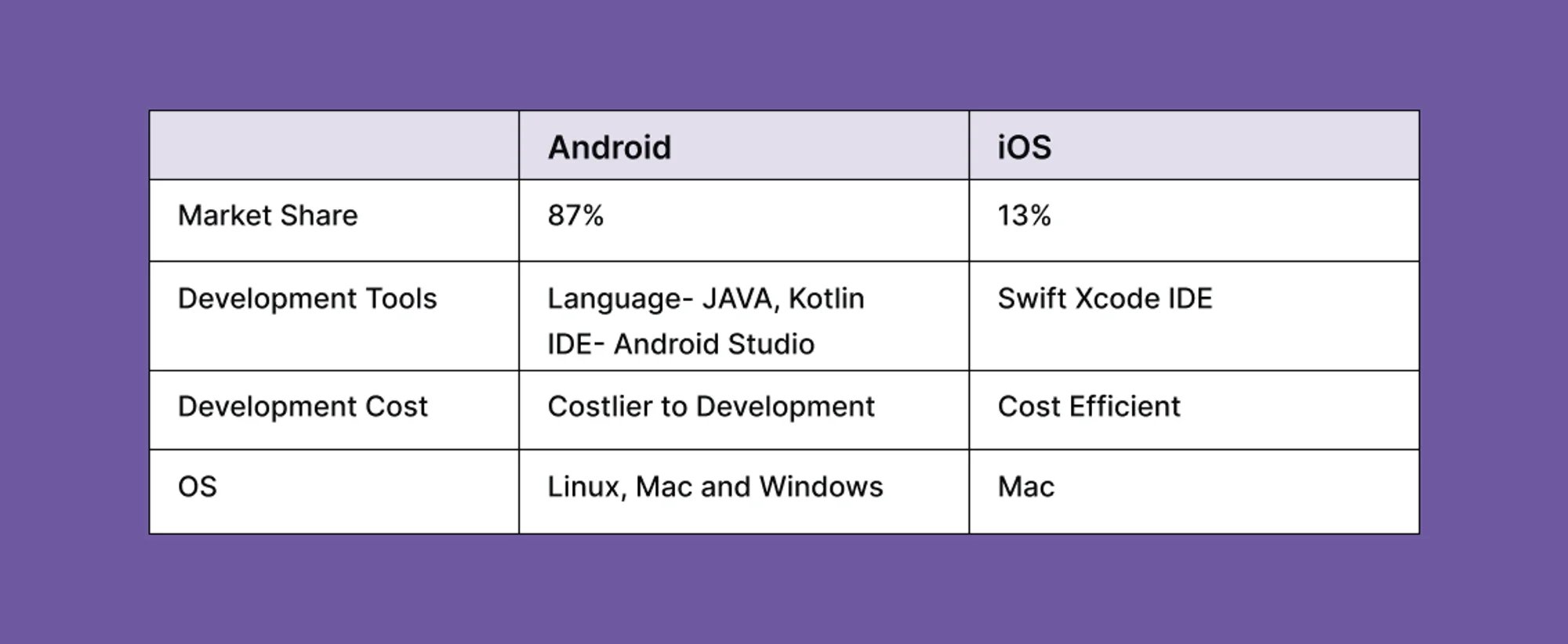 android-vs-ios-development-environment