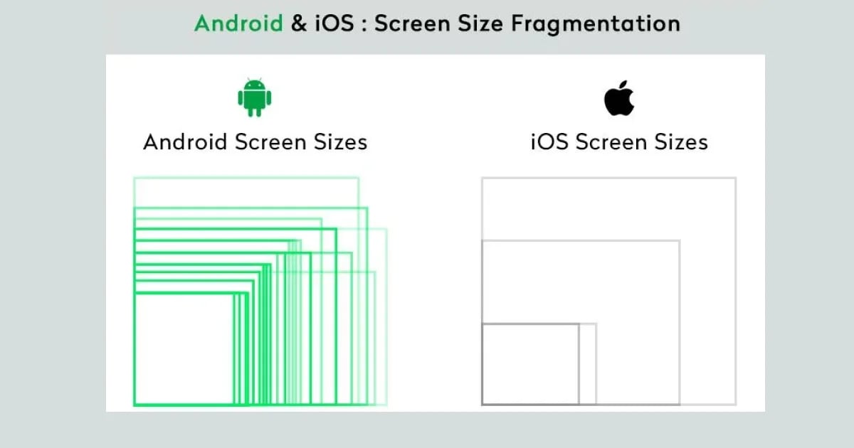 android-vs-ios-screen-sizes