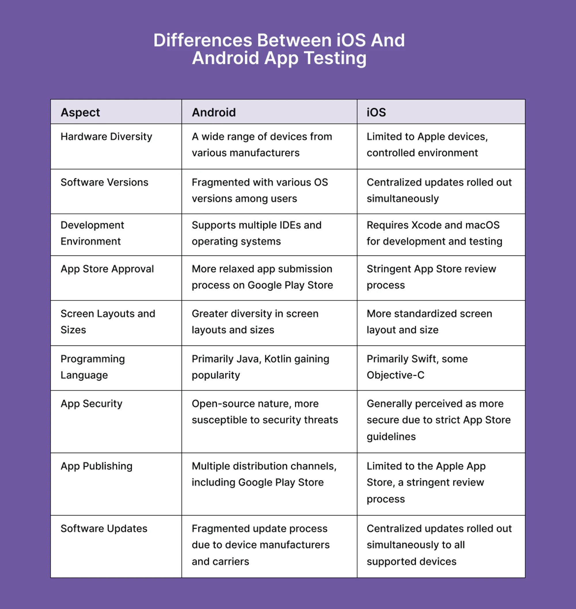 ios-vs-android-app-testing