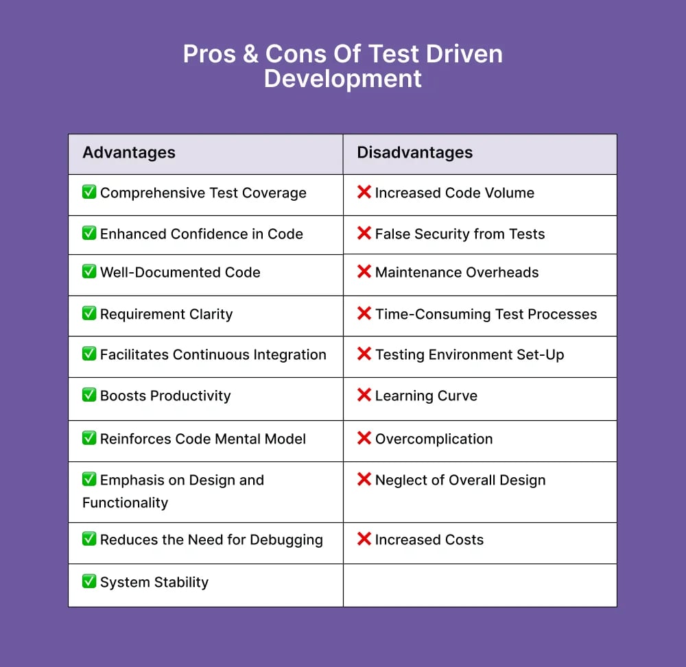 TDD-pros-and-cons