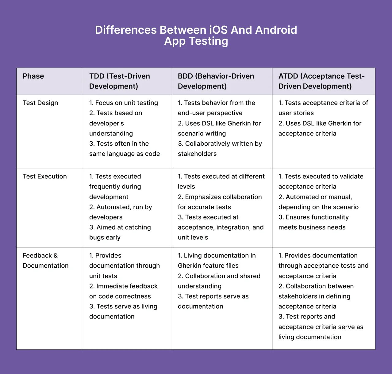 tdd-vs-bdd-vs-atdd