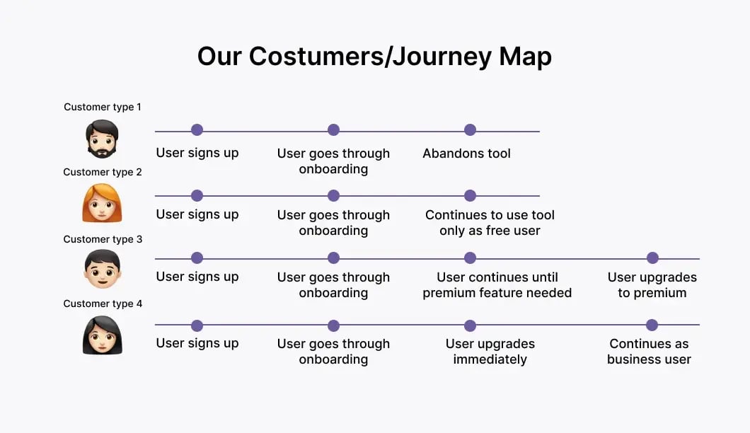 customer-journey-map