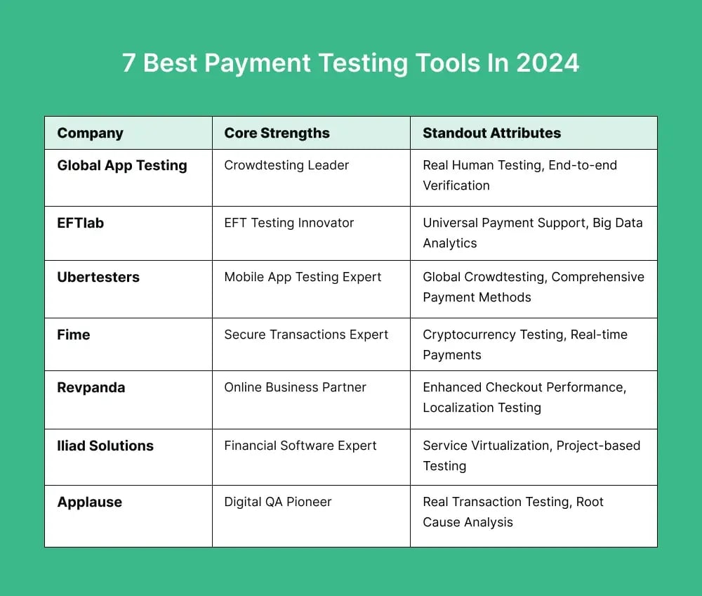 payment-testing-tools-overview