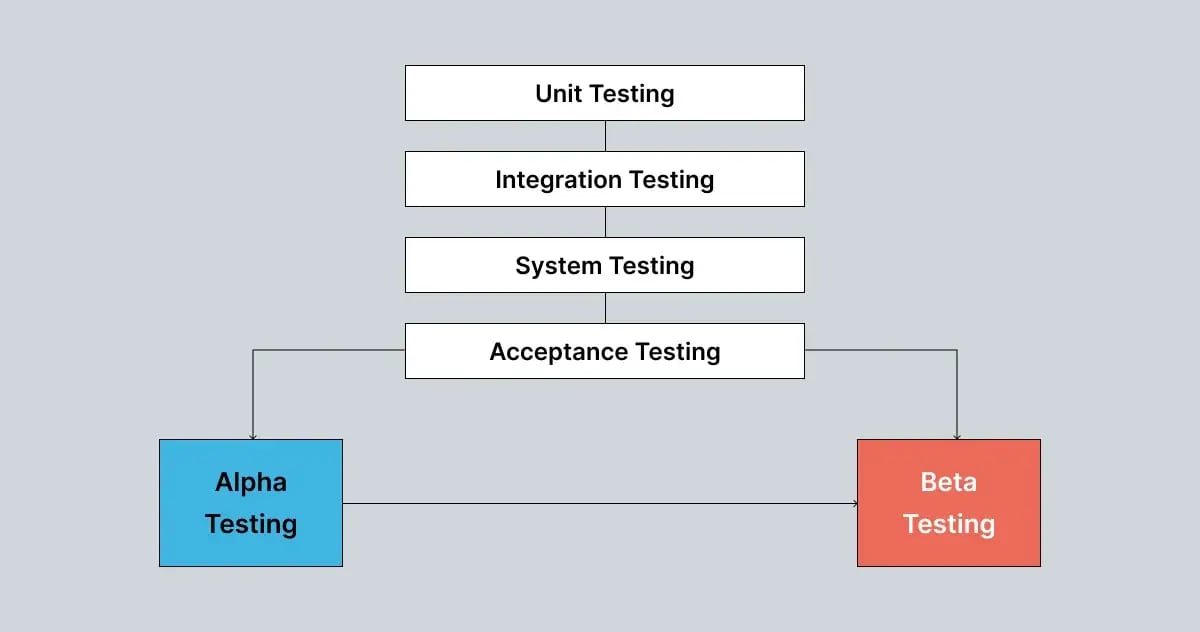 beta-testing-process