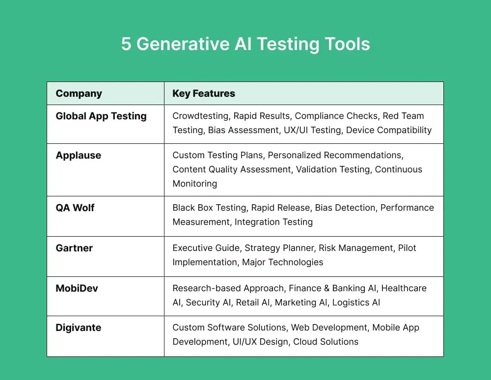 generative-ai-testing-tools-overivew