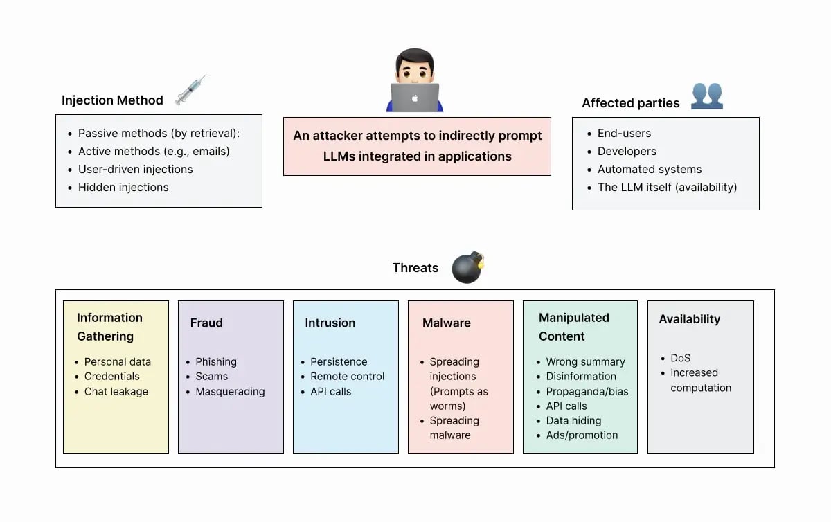 prompt-injection-threats