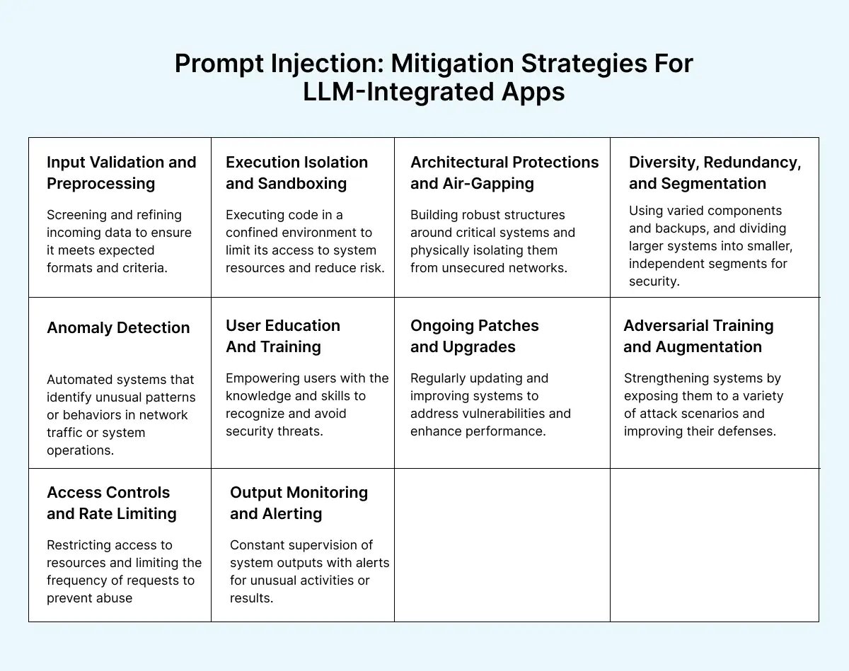 prompt-injection-mitigation