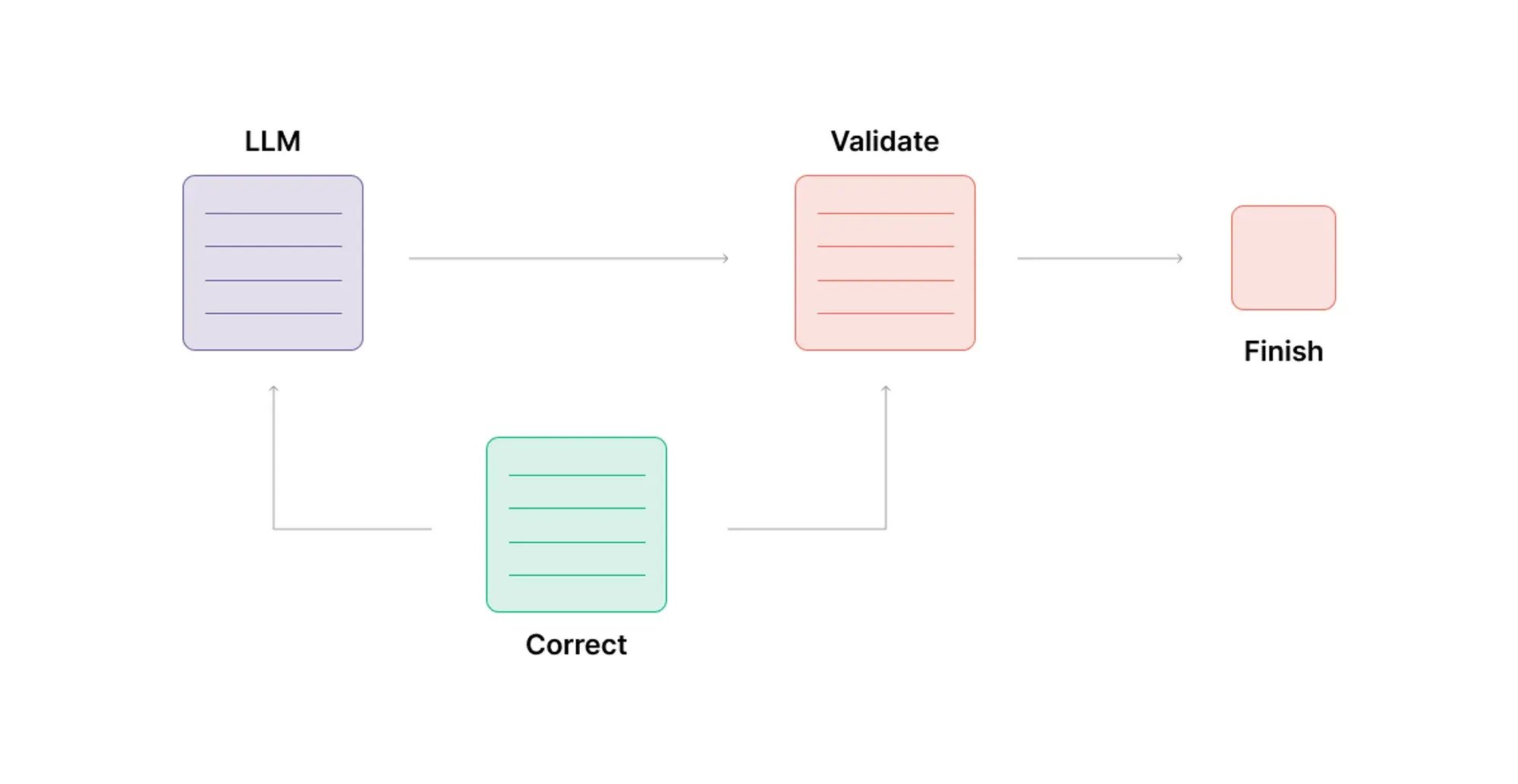 input-validation-and-sanitization