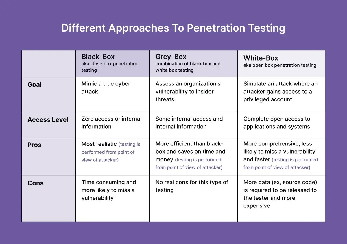 penetration-testing-approaches