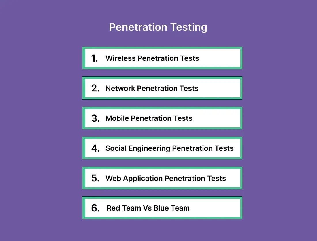 penetration-testing-types