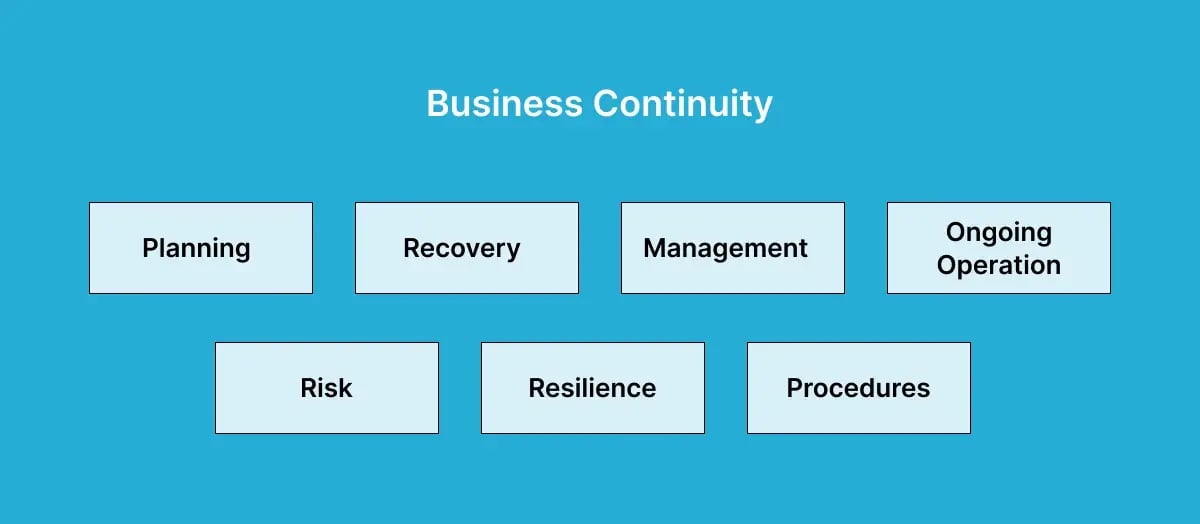 business-continuity