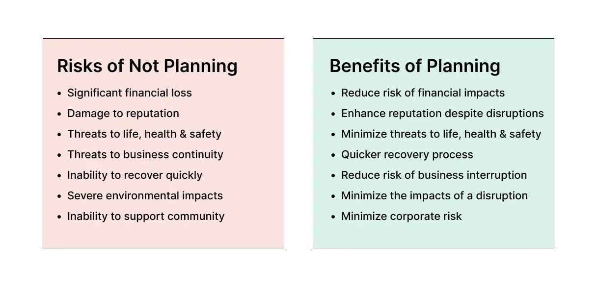 planning-advantages-and-disadvantages