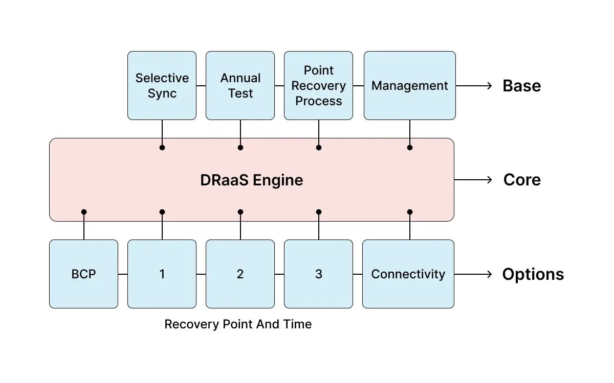 disaster-recovery-as-a-service